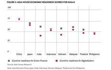 Asia House Report Triple Policy Challenge